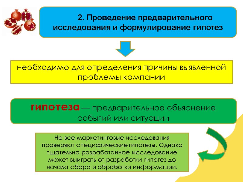 2. Проведение предварительного исследования и формулирование гипотез необходимо для определения причины выявленной проблемы компании